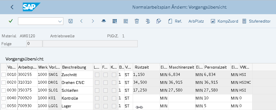 The results are qualified target times in the SAP work plan