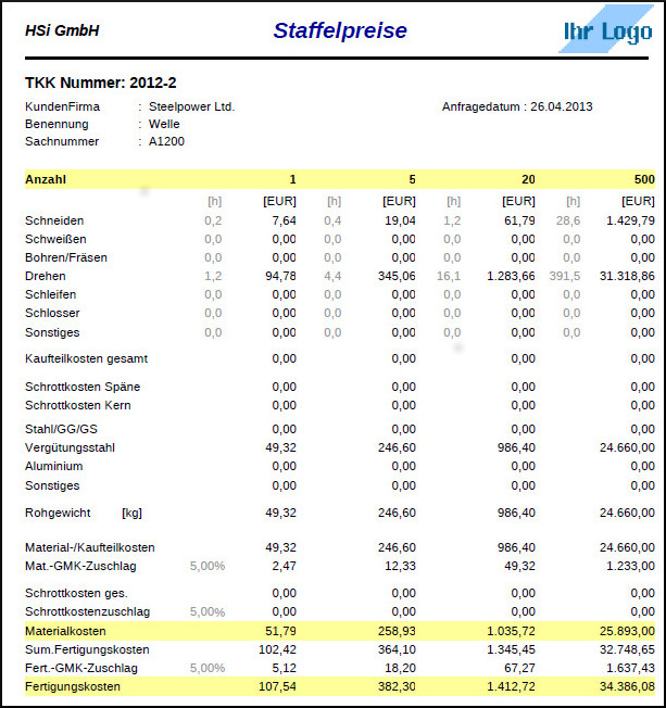 cost calculation